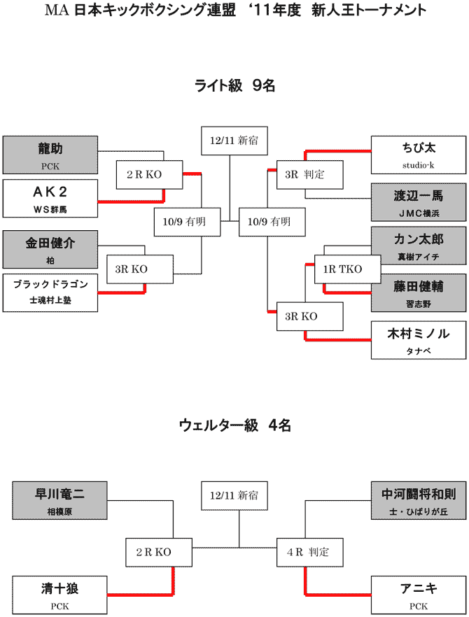 2011年度　新人王トーナメント表